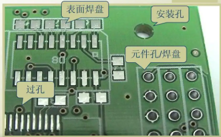 PCB可制造性設(shè)計(jì)及案例分析之孔槽篇