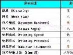 【技術】PCB制板塞孔加工工藝探討，塞孔知識全