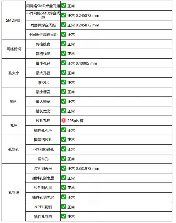 淺談DFM軟件輸出PCB電路板的DFM評審報告